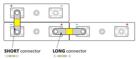 EX-TC Terminal Connector